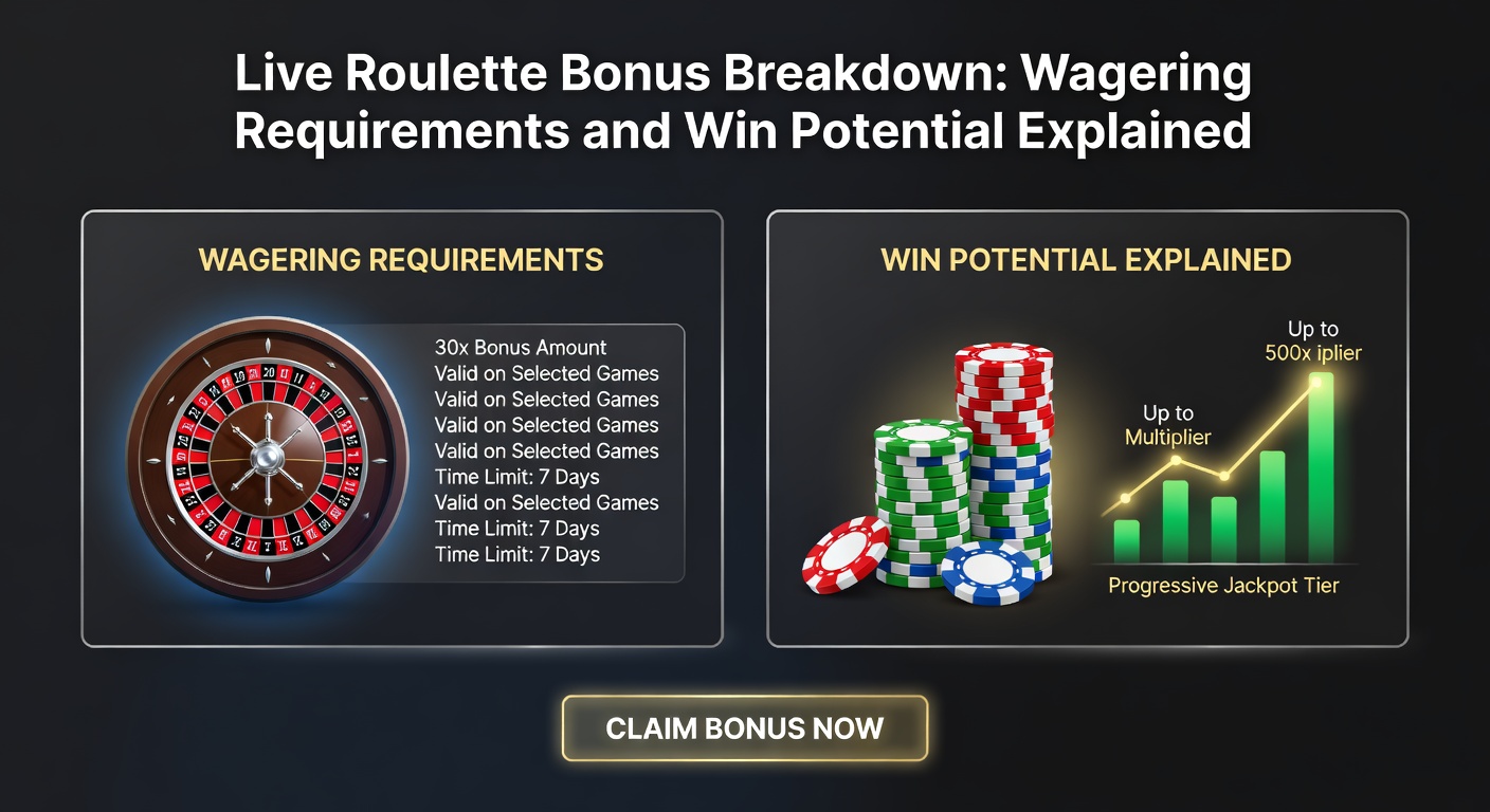 Grafik zur Berechnung von Wettanforderungen bei Live-Roulette-Bonussen mit Beispielen und Prozentsätzen